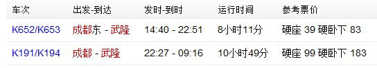 成都到重慶武隆路線