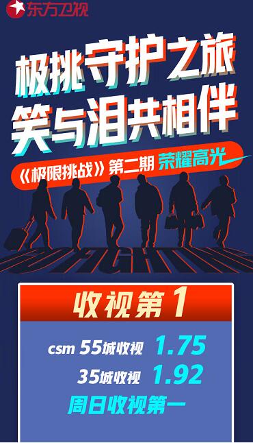 《極限挑戰(zhàn)5》收視率第一，眾明星盛贊武隆美景